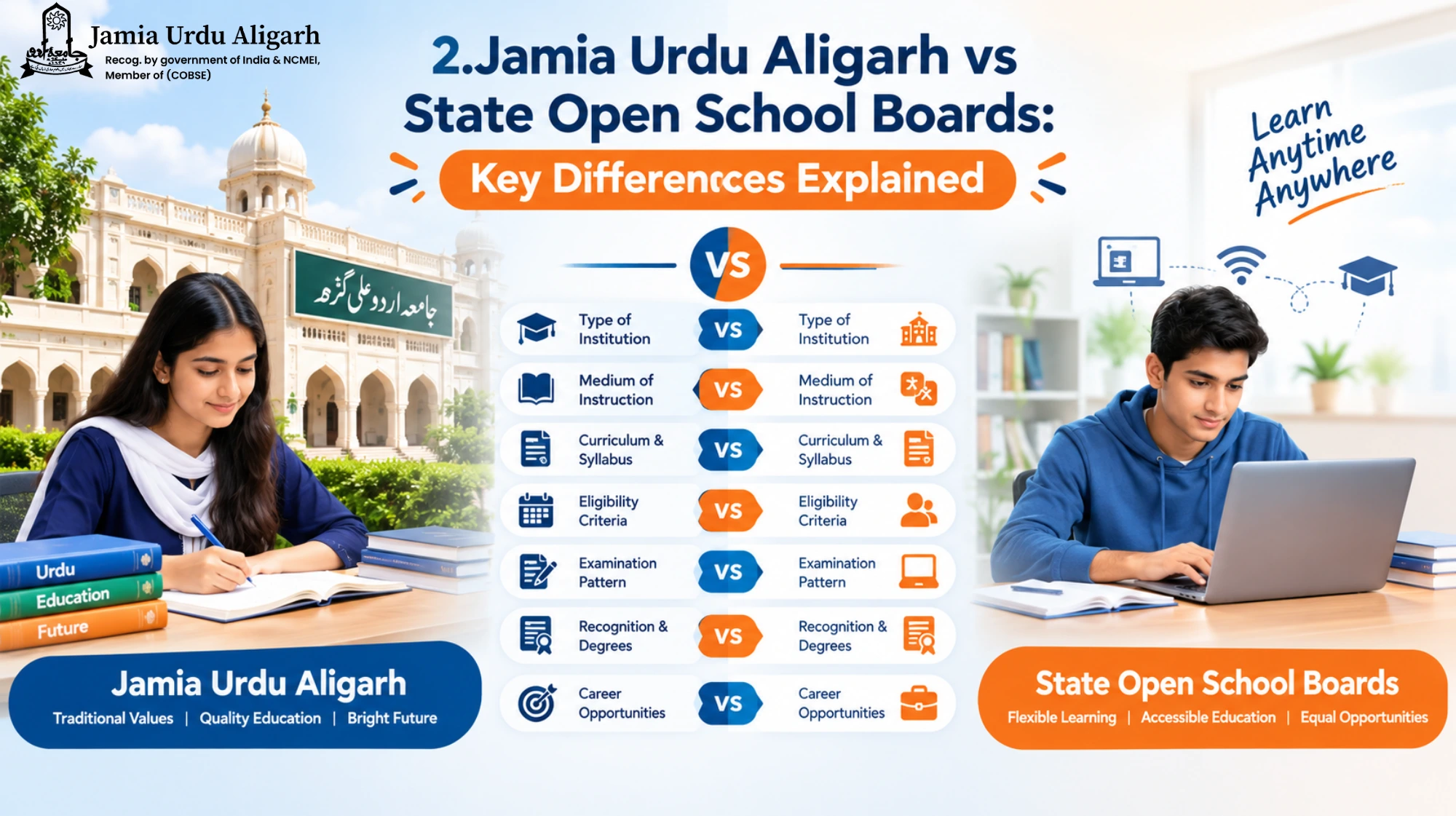 Jamia Urdu Aligarh vs State Open School Boards: Key Differences Explained